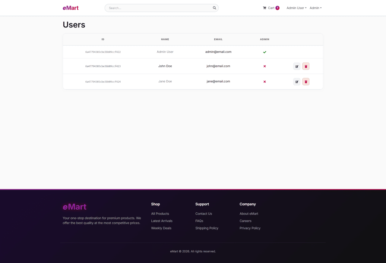 User List